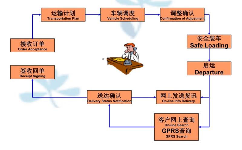 张家港到黔东南货运公司